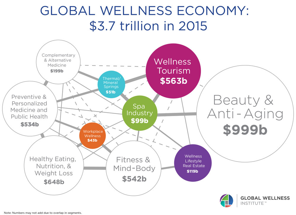 Global Spa Wellness Economy Monitor Global Spa Wellness Economy Monitor